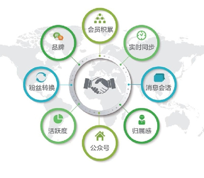 卡宝互联网信息服务 优势与前景展望