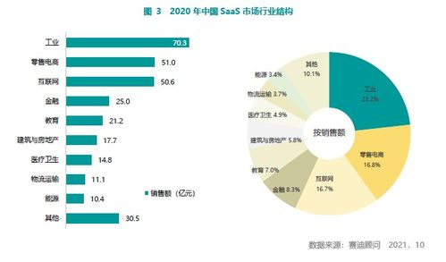 赛迪顾问发布2021中国SaaS市场研究报告 百望云连续三年蝉联电子发票市场占有率第一
