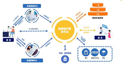 重塑医院服务流程 朔维健康如何赋能医院网络运营收入增长
